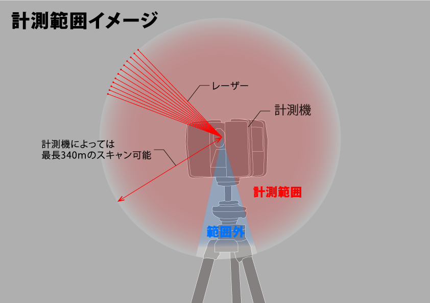 計測範囲　図解