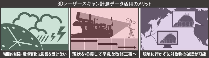 3Dレーザースキャン計測データ活用のメリット