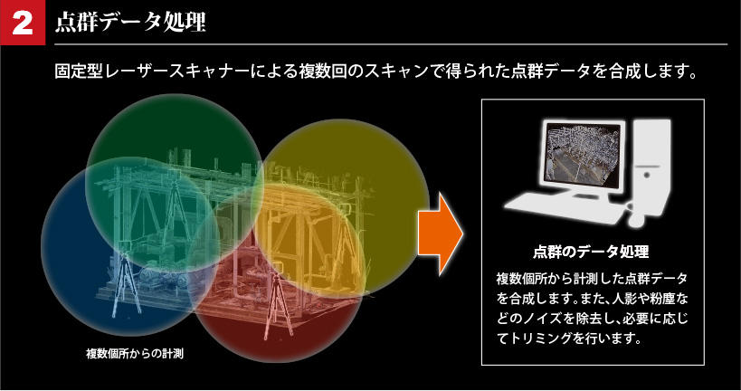 点群データ処理