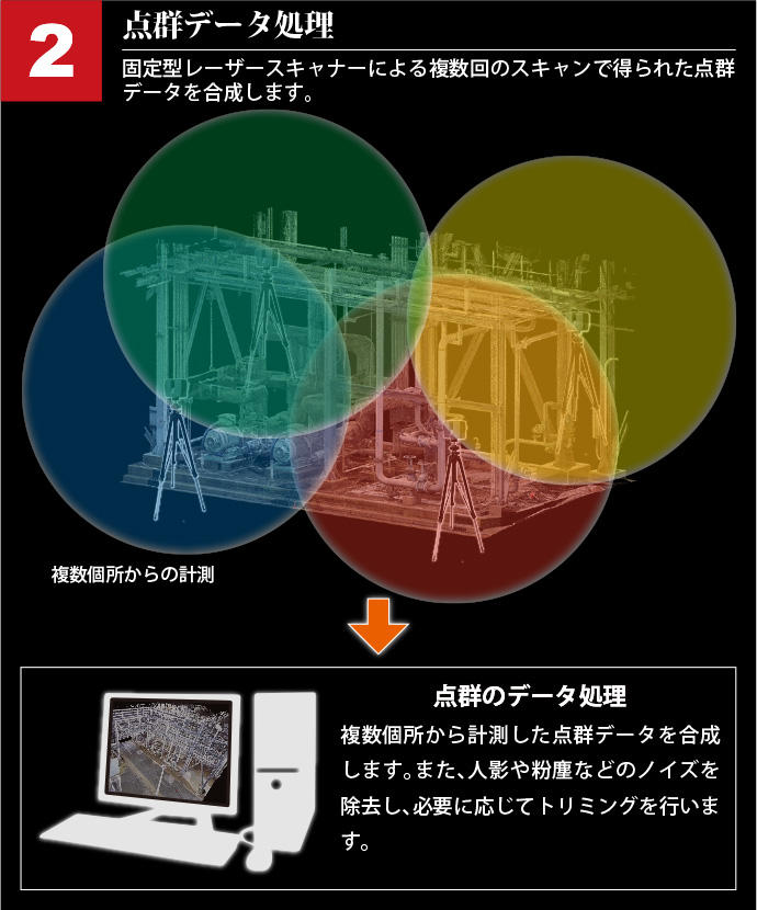 点群データ処理