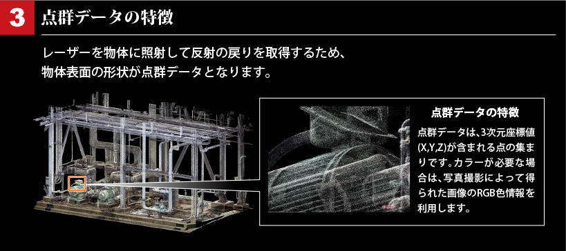 点群データの特徴