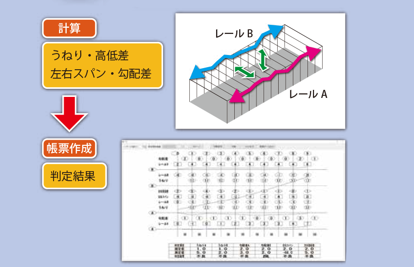 遠隔操作