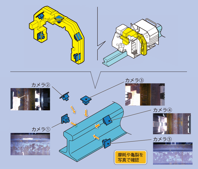 内蔵カメラ