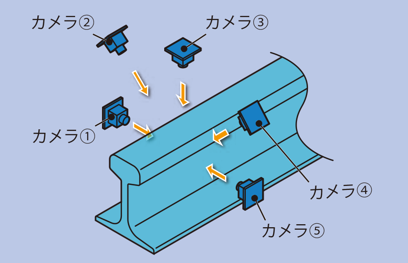 診レール